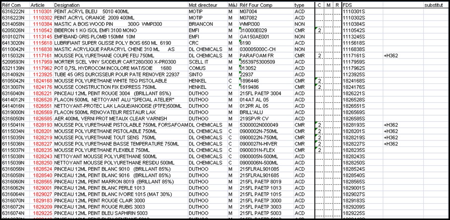 exemple-de-gestion-du-risque-chimique