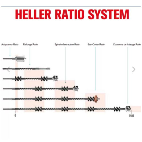 Adaptateur pour couronne de fraisage ratio