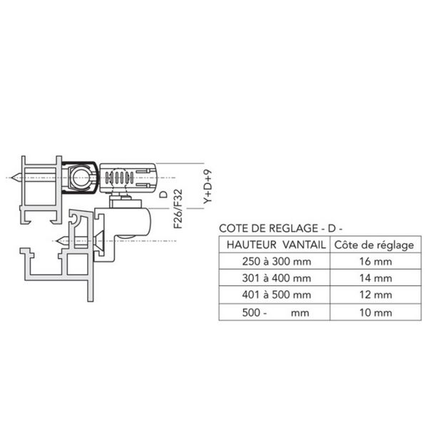 Boite compas ol90 - ol95