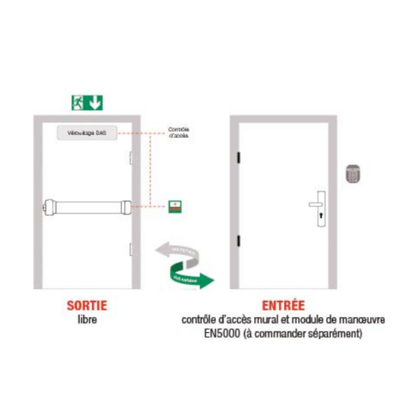 Fluid control detection