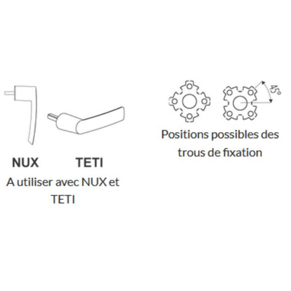 Gabarit de perçage pour  nux et teti