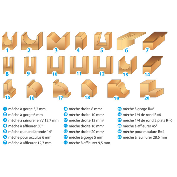 Meche de defonceuse assorties queue 8 mm (coffret de 20)