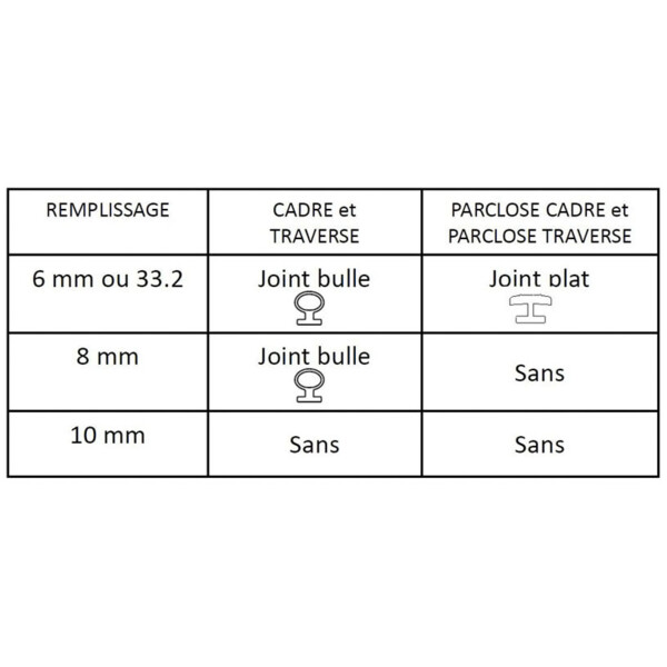 Joint pour profils verrière