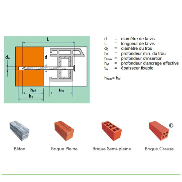 Vis béton tête large pose menuiserie