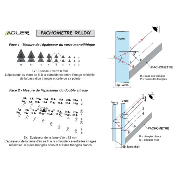 Vitromètre manuel bipachomètre