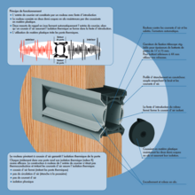 Entrée boite aux lettres