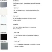 Fermeture d’urgence pad oltre