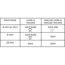 Joint pour profils verrière