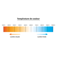 Lampe portable 4 led rechargeable