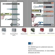 Mortier scellement chimique